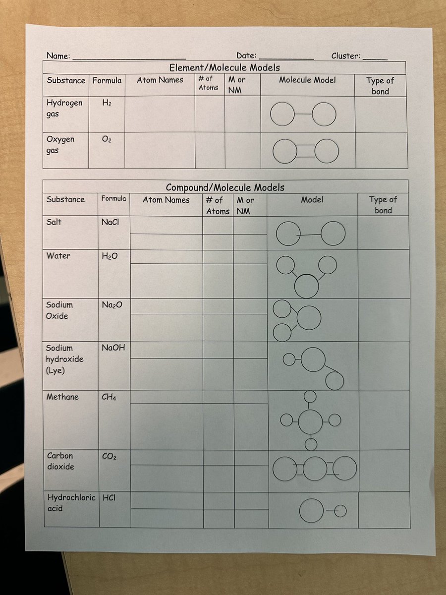 RiverSpringsVCS's tweet image. Thank you Mrs. Garris for allowing me observe your Science candy lab! What a great way to engage students in molecules and compounds! #vcsscience