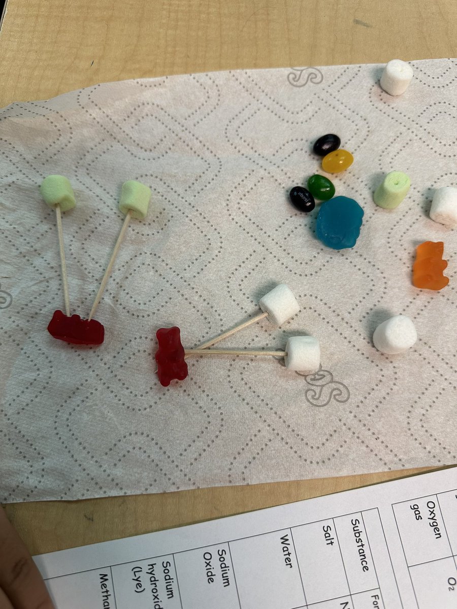 RiverSpringsVCS's tweet image. Thank you Mrs. Garris for allowing me observe your Science candy lab! What a great way to engage students in molecules and compounds! #vcsscience
