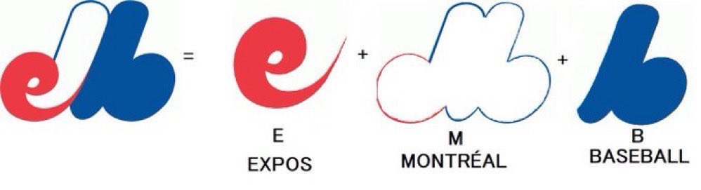 nut_history's tweet image. Expos logo