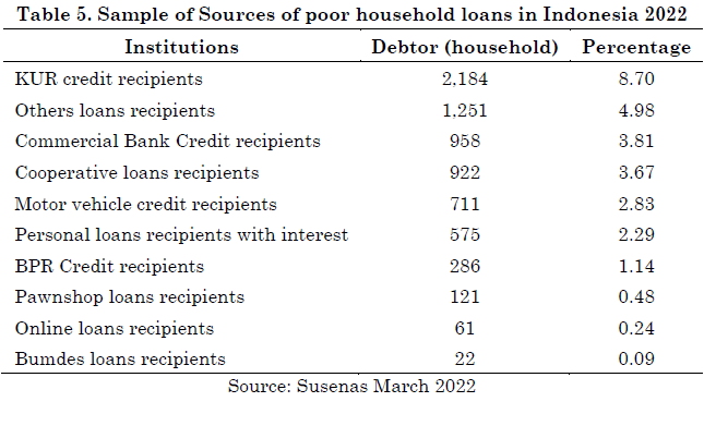 JEP_Journal's tweet photo. Hermawan, Wawan, et al. “The Influence of #FinancialInclusion and #InternetAccess on the #Income of Poor Households.” Jurnal Ekonomi Pembangunan: Kajian Masalah Ekonomi Dan Pembangunan, vol. 25, no. 1, June 2024, pp. 84–104. https://t.co/2JfRS35bl4, https://t.co/kIZF9F2Msm. https://t.co/aNDKp6cIGr
