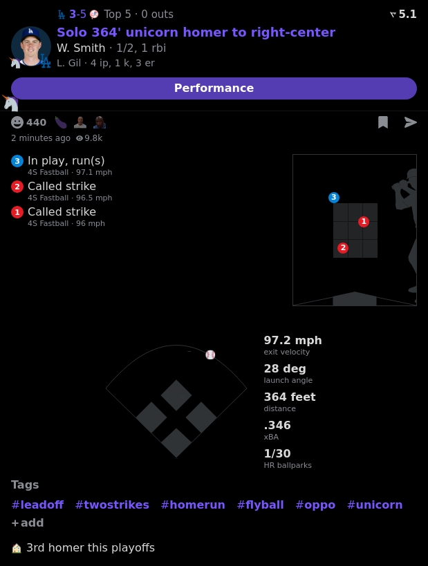 Will Smith vs Luis Gil

HomeRun
97.2 Exit Velocity
364 Feet

Home Run in 1/30 Ballparks

Powered by @realapp_