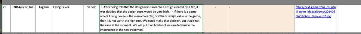 A FLYING TYPE EEVEE EVOLUTION WAS ORIGINALLY PLANNED FOR GEN 7

I REPEAT: A FLYING TYPE EEVEE EVOLUTION WAS DESIGNED, AND THE PICTURE IS SOMEWHERE IN GAME FREAK'S OFFICE