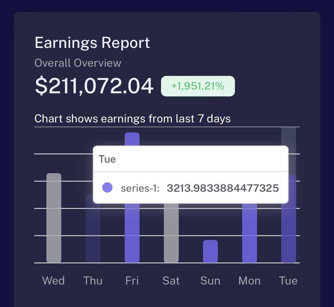 elientendu's tweet photo. 6 months into this passive income program and I’m closing in on $3k days at base. I should’ve posted my daily results here long ago and if you want to see all that progression, go find me on Instagram. I’m not stopping until my next goal. I’m in pursuit to $5k days. https://t.co/jLIKbUsIGz