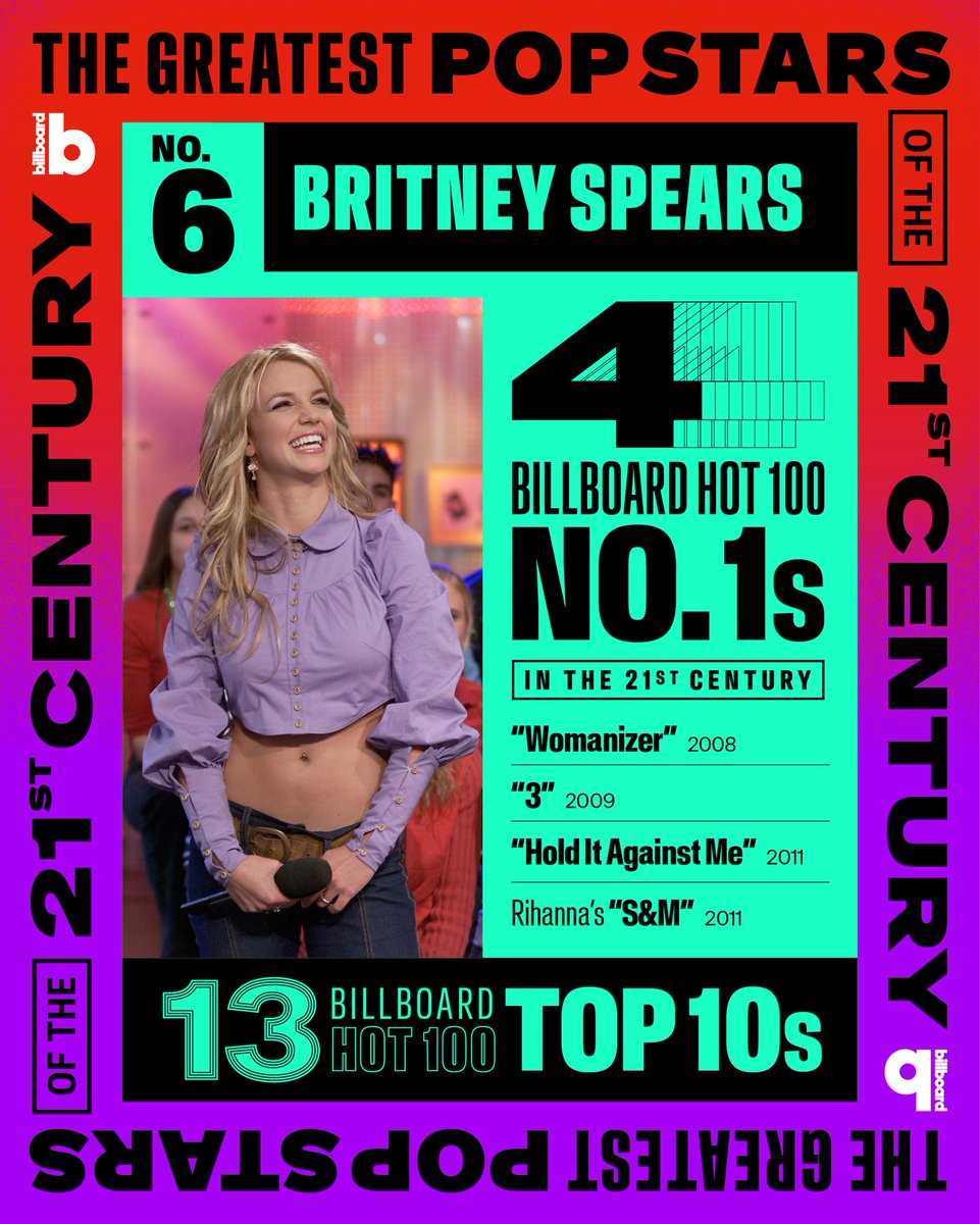 Billboard menciona a Britney como la sexta mejor artista pop del siglo XXI.
