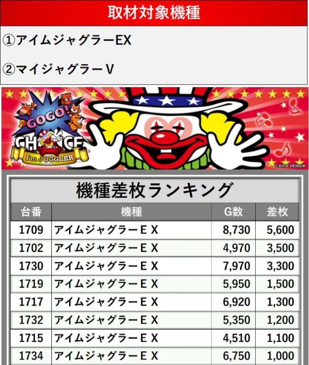 公式】DMMぱちタウン九州・沖縄 på X: 
