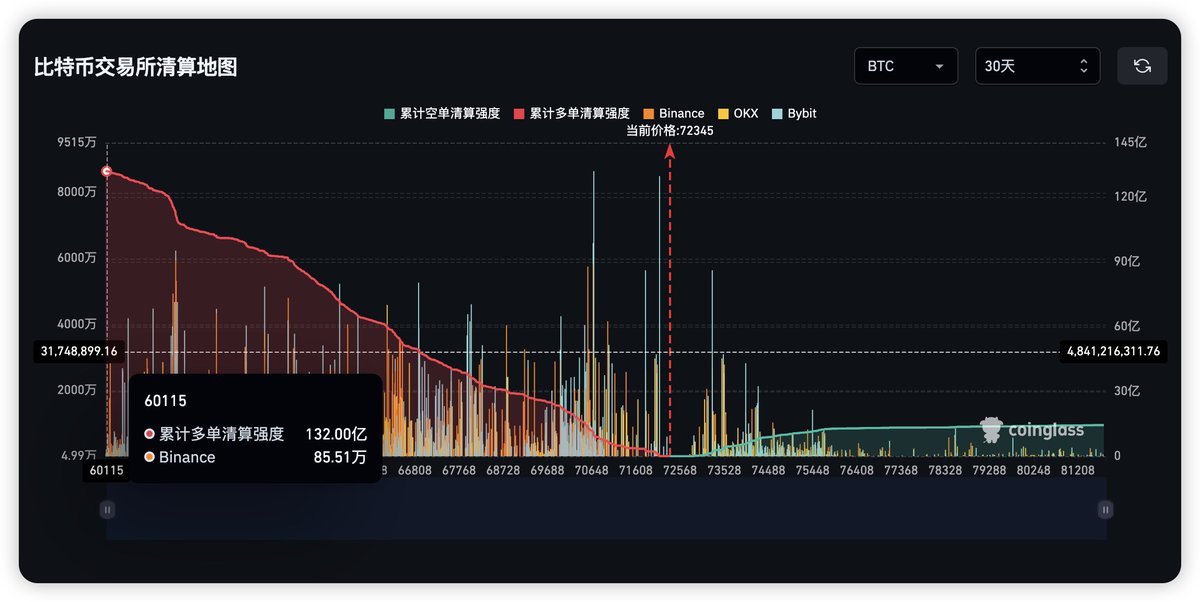 TraderChenge tweet media
