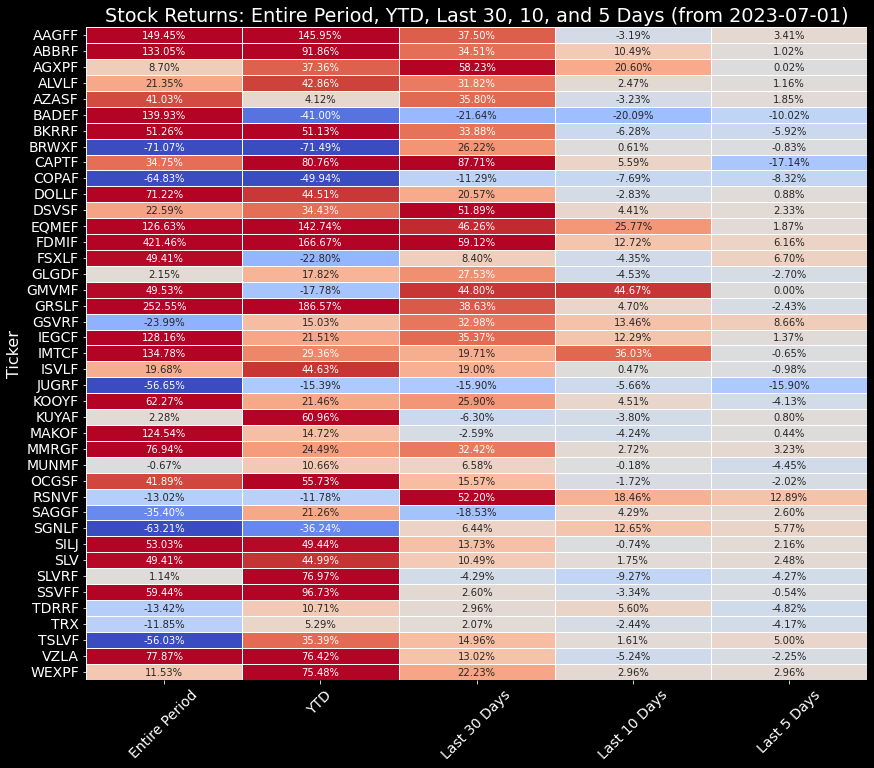 SemperVigilant1's tweet image. Sploders 
Heat Map
#Silver #Exploders