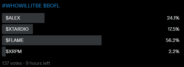 9 HOURS REMAINING !!! GET THOSE VOTES IN !!!

WHO WILL BE THE ONES TO MAKE IT ON THE HALL OF FAME !?!

LETS SEE IF ALEX &amp; XTARDIO CAN MAKE AN INSANE COMEBACK !?!?
<a href="/AlexOnXRP/">ALEX</a> <a href="/xtardioxrp/">XTARDIO</a> <a href="/FlameCoinXRPL/">$FLAME</a>