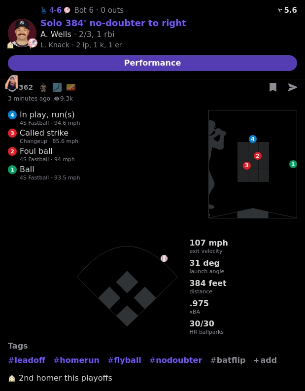 Austin Wells vs Landon Knack

HomeRun
107 Exit Velocity
384 Feet

Home Run in 30/30 Ballparks

Powered by @realapp_