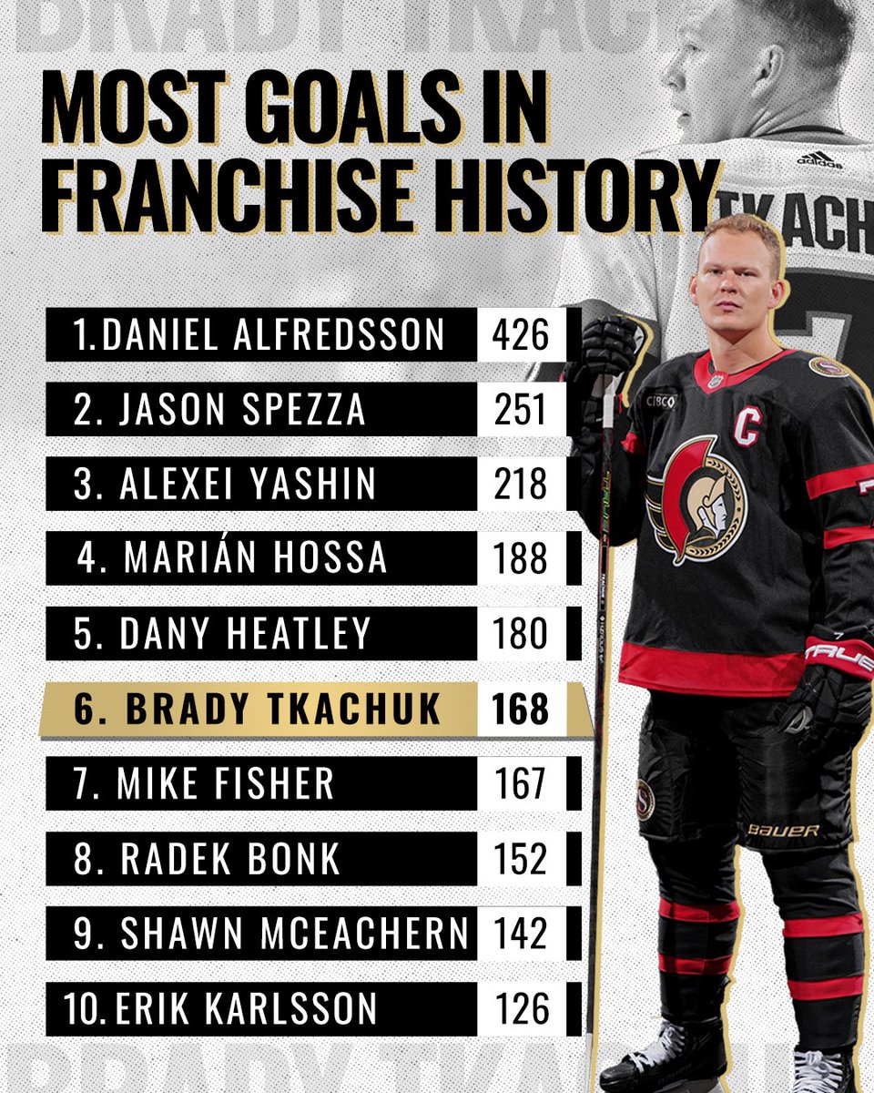 Ottawa Senators tweet media