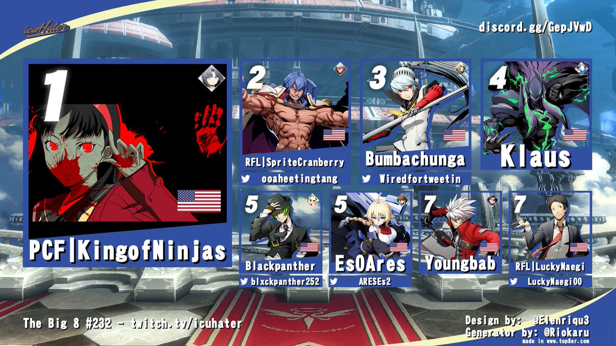 RalstonArcade's tweet photo. Big 8 #232 is complete. KingofNinjas is your champion. Their 11th championship. Congratulations!                      

The Big 8 is a weekly #bbtag tourney. It is every Tuesday at 8pm est. Sponsored by @hitboxarcade . Tune in live @ ttv icuhater for #233 on Nov 5th. https://t.co/tl3t0Sbbah