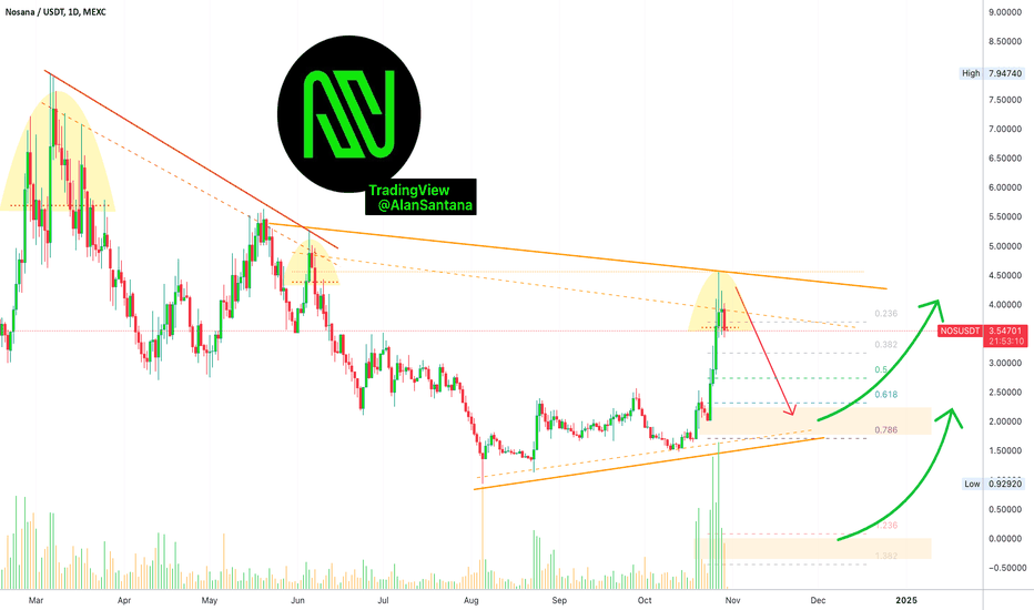bdxguild's tweet photo. 📉 SHORT : #MEXC | #NOSUSDT | $NOS | #NOSUSD | #NOS
Nosana (NOSUSDT) shows potential for a downward move with bullish volume indicating buyers may support a higher low.
📣 Chart: https://t.co/oJWKrrOAGq
#crypto #cryptocurrency https://t.co/sa5rD1uIU6