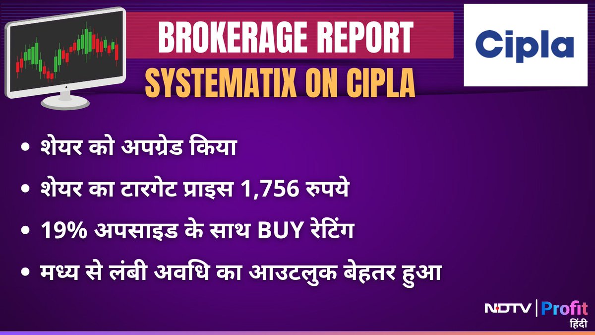 NDTVProfitHindi's tweet image. #BrokerageReport | #Cipla पर #Systematix की राय, 19% अपसाइड के साथ BUY रेटिंग

Live पढ़ें: bit.ly/3ArOys7