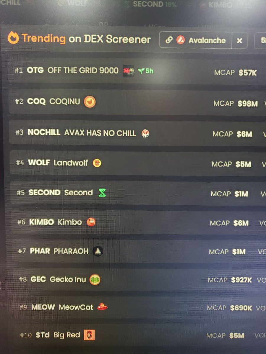 DOBE_XRPL_Whale's tweet photo. $arena couldnt even trend #1 at launch like We did 
$OTG is the meta that saves avax

https://t.co/EP2zSCK8kr… #avax #avalanche #avalanchelabs #offthegrid #gunnz #gunnzilla #ps5 #ps5pro #crypto #cryptocurrency #cryptonews #bitcoin #ethereum #eth #sol #solana #sui #sei #ada #cardano #dogecoin #doge #elonmusk #mars #x100 #x1000 #x10000 #x100000 #otg #otgaming #playstation #playoffthegrid @Ninja #ninja #dex #dextools #dexscreener #coinsniper #snipers #elite #bellum #telegram #twitter #sun #moon #jupiter #universe