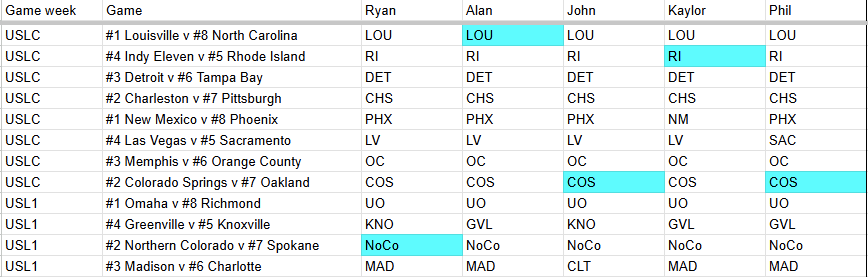 ILM_Ryan's tweet image. .@theUSLshow playoff picks: