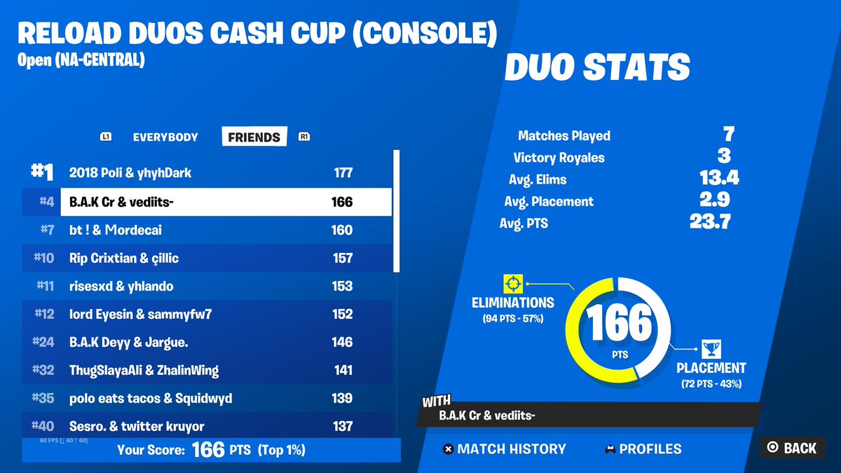 4th reload CCC ($450) @Crfrmatl