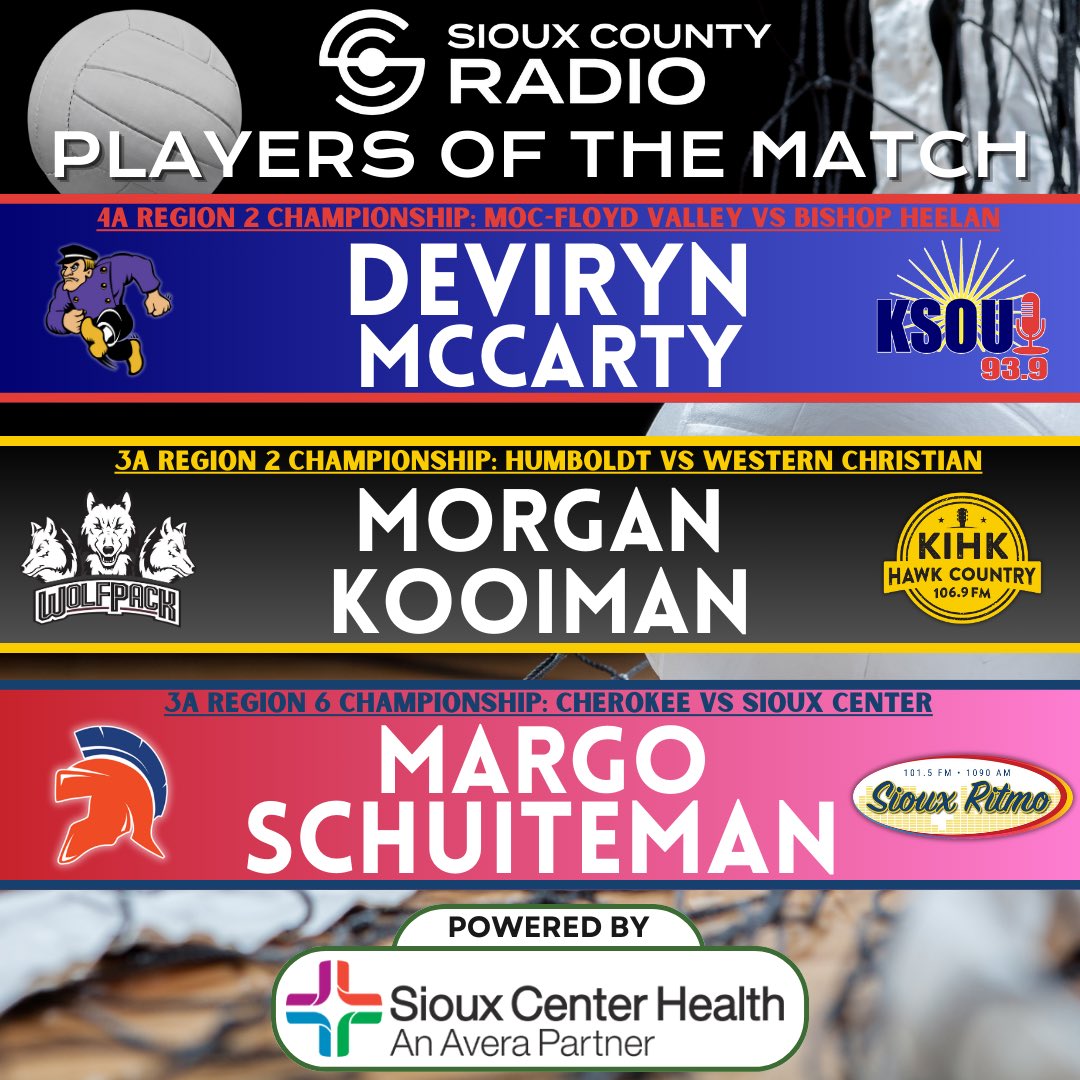 Sioux County Radio (@thescradio) on Twitter photo Congrats to our Players of the Match from tonight!
#iahsvb 🏐 <a href="/Deviryn/">Deviryn McCarty</a> <a href="/MOCFV_VB/">MOC-FV Lady Dutch Volleyball</a> <a href="/volleyballwc/">Western Christian Volleyball</a> <a href="/SchuitemanMargo/">Margo Schuiteman</a> <a href="/SCWarriorVball/">SC Volleyball</a> Congrats to our Players of the Match from tonight!
#iahsvb 🏐 <a href="/Deviryn/">Deviryn McCarty</a> <a href="/MOCFV_VB/">MOC-FV Lady Dutch Volleyball</a> <a href="/volleyballwc/">Western Christian Volleyball</a> <a href="/SchuitemanMargo/">Margo Schuiteman</a> <a href="/SCWarriorVball/">SC Volleyball</a>