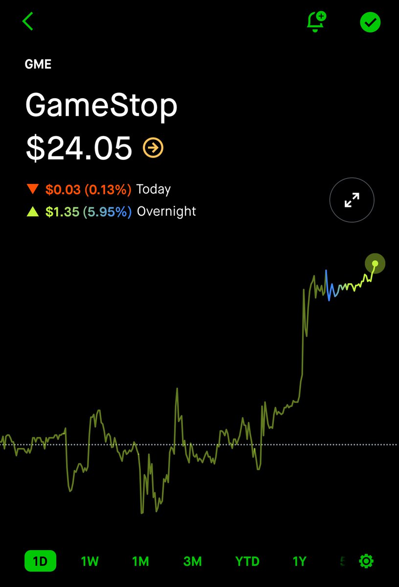 😍 $GME #GME #GameStop