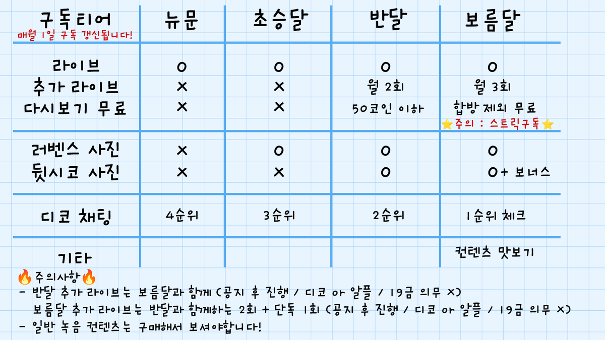 자세한 설명은 알플 커뮤니티 or 디코 공지 확인해주세요! 11월에 사알짝 바뀌었습니다