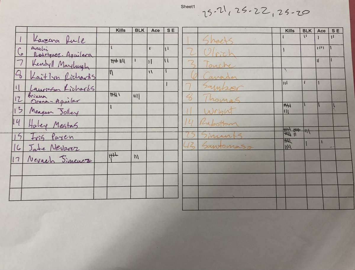 KSTC Sports tweet media