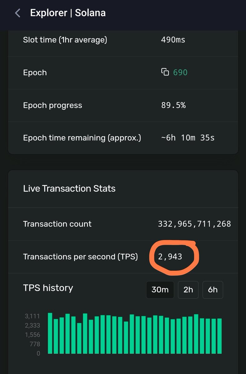$ICP real transactions per second (tps) is way faster than $SOL $SUI $APT. $ICP currently is the fastest blockchain in the world.