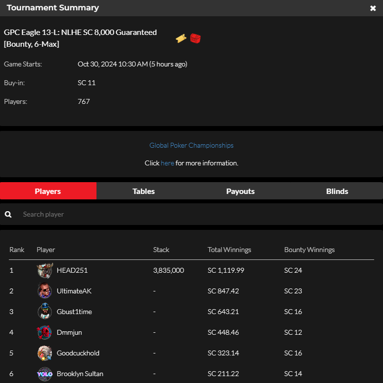 official_glp's tweet photo. #8AGLECUP October 29 Results (SWEEPS COIN) #GPCEAGLE #GLOBALPOKER 🦅🏆

https://t.co/b1p2bQSpST https://t.co/E5ob51p3Tg