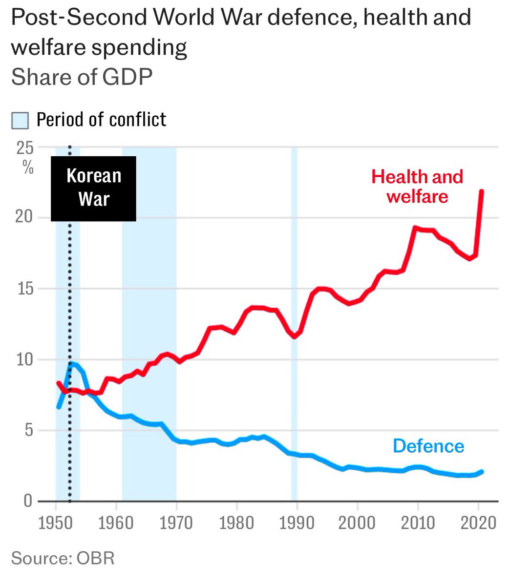 If war breaks out, at least we will be healthy and well cared for by the State?