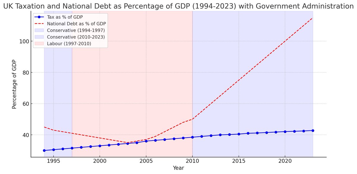PeterMcCormack's tweet photo. We don't have a Conservative or Labour problem, we have a government problem. https://t.co/rXL6C0Fm5i