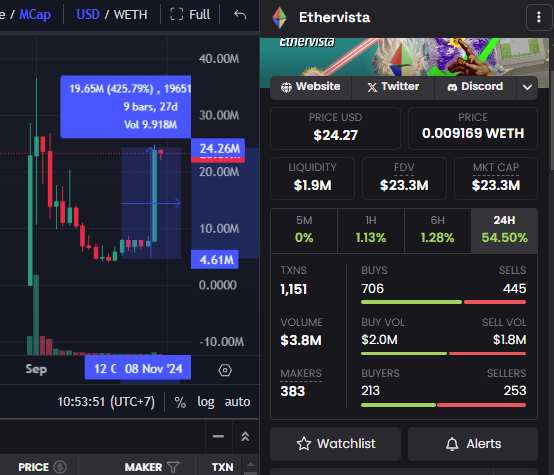 $VISTA - Người từng làm tôi đau..
Chart đi kiểu này thì sao đỡ được