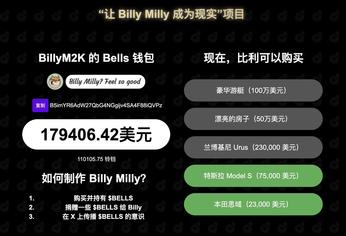 SuperBILI's tweet photo. Bellscoin的一些碎片信息整理

背景：
由 @BillyM2k 创立，比Dogecoin狗狗币还早八天推出。血统纯正，天花板更高

代币经济学
市值：8800万U
价格：1.6U
流通量：5500万枚。2025年2月份进入第5纪元时5500万枚，之后每年挖矿100万枚

安全性：
算力达到1.23PH/s，各大矿池采用合并联合挖矿方式，同时给lite、doge、bel

社区活跃度：
@BellsChain 已筹集近25万刀，用于上市、推广等
@SuitboyBilly组织为Billy筹款11万
@Bellscoin2013 中文社区很专业，好像还没交流群
@BellscoinDev 粉丝账户

跨链：
保险箱 @EmblemVault 支持跨到以太坊的vbells，uni V3池子很小

现状：
$BTC 逼近历史高点，ETH/BTC创新低，引发人们对Ethereum的POS机制的担忧，而POW币种如Dogecoin、Bellscoin等表现更佳

对于我自己
眼光、胆量、勇气全面落后于家人们，实在是p不过，自闭崩溃了。索性找找节奏慢点的来玩，买了点 $bel

风险：很大！