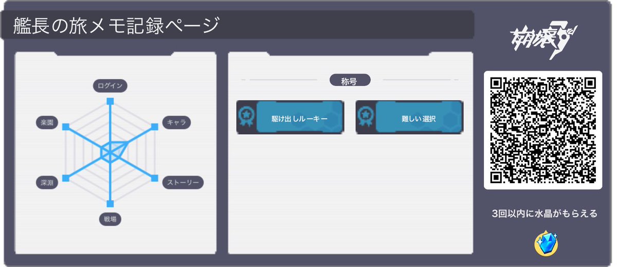 naoki80226's tweet photo. WEBイベント「銀河の旅メモ」開催中！『崩壊3rd』との素敵な瞬間を振り返り、水晶などの報酬を獲得しよう！コードをスキャンしてギフトパックを開けると、アイテムがもらえます！3回以内には水晶を必ず入手可能！ https://t.co/lTqvmgQP9F
