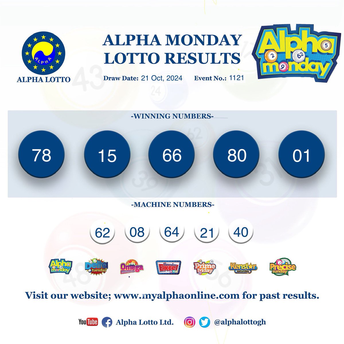 alphalottogh's tweet photo. Alpha Monday results. 21.10.24
Congratulations to all winners!
#alphalotto #alphamonday #winningnumbers #money #winner https://t.co/XCV1hE0hqV