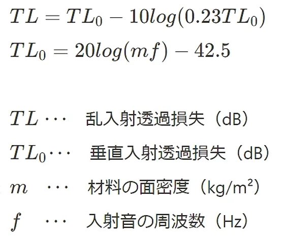 Sowabouon's tweet photo. 【防音の基礎知識】

■質量則とは？

質量則とは、面密度（単位面積あたりの質量）が大きいほど、音の透過損失（遮音量）が大きくなるという法則です。

簡単に言うと、質量則は

【重い材料ほど音を遮断する効果が高い】

ということを示したものです。

https://t.co/k7LmYU8bb0

#防音 #騒音対策 https://t.co/6vBtqLB6DQ