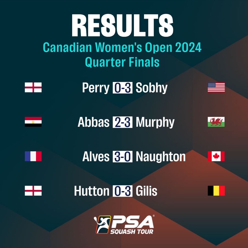 PSASquashTour's tweet image. Wales&apos; @tesnimurphy wins 75-minute battle with No.4 seed Abbas to join Alves, Sobhy and Gilis in Canadian Women&apos;s Open semi-finals 💪

Read all about tonight&apos;s four quality matches here 👇
tinyurl.com/v2ypruzk

#CanadianWomensOpen