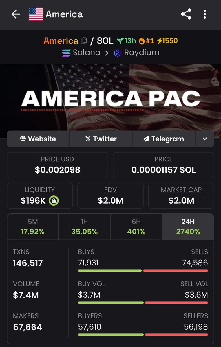 Kurdhism's tweet photo. 20x in 10 hours
6LJaNpynfDj5dX1dJ2sdGDqmUzkqsVGCza5WLr5Npump
#Solana #airdrop #SolanaAirdrops #free #memecoin #Launc #pumpfun #claim #stock #BİTCOİN #ALTCOİN #CRYPTO #meta #1000x #GEM #SOON #memecoins #WEB3 #gold #exchange #blockchain #ElonMusk #TRUMP #follow #dexscreener #SEX #binance #x #DEAD #wallet #network #onchain #WİN #moonshot #FED #LİSTİNG #dex #cex #AI #MEMES #DOG #CAT #BOT $SOL $BTC $ETH