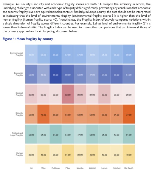 Vijaya Souri (@vijayasouri) on Twitter photo 📢 Launching a New Study for Lasting Impact! 🌍
Today, <a href="/IOMSouthSudan/">IOM South Sudan</a> & <a href="/DukeU/">Duke University</a> will present significant #Fragilityindex findings in 🇸🇸
Through the study, we aim to shift from crisis response to sustainable recovery.
With thanks to <a href="/EUinSouthSudan/">EU in South Sudan</a> for making this possible. 📢 Launching a New Study for Lasting Impact! 🌍
Today, <a href="/IOMSouthSudan/">IOM South Sudan</a> & <a href="/DukeU/">Duke University</a> will present significant #Fragilityindex findings in 🇸🇸
Through the study, we aim to shift from crisis response to sustainable recovery.
With thanks to <a href="/EUinSouthSudan/">EU in South Sudan</a> for making this possible.