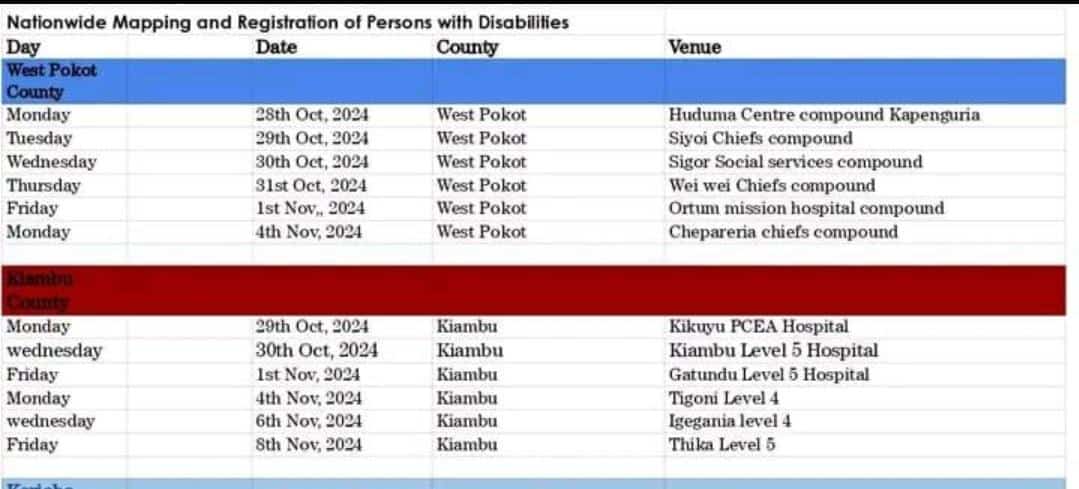 National council for people with disabilities <a href="/Ncpwds/">ncpwds</a> conducting a nationwide mapping and registration of people with disabilities. 

Search for your county, know the date, be counted.