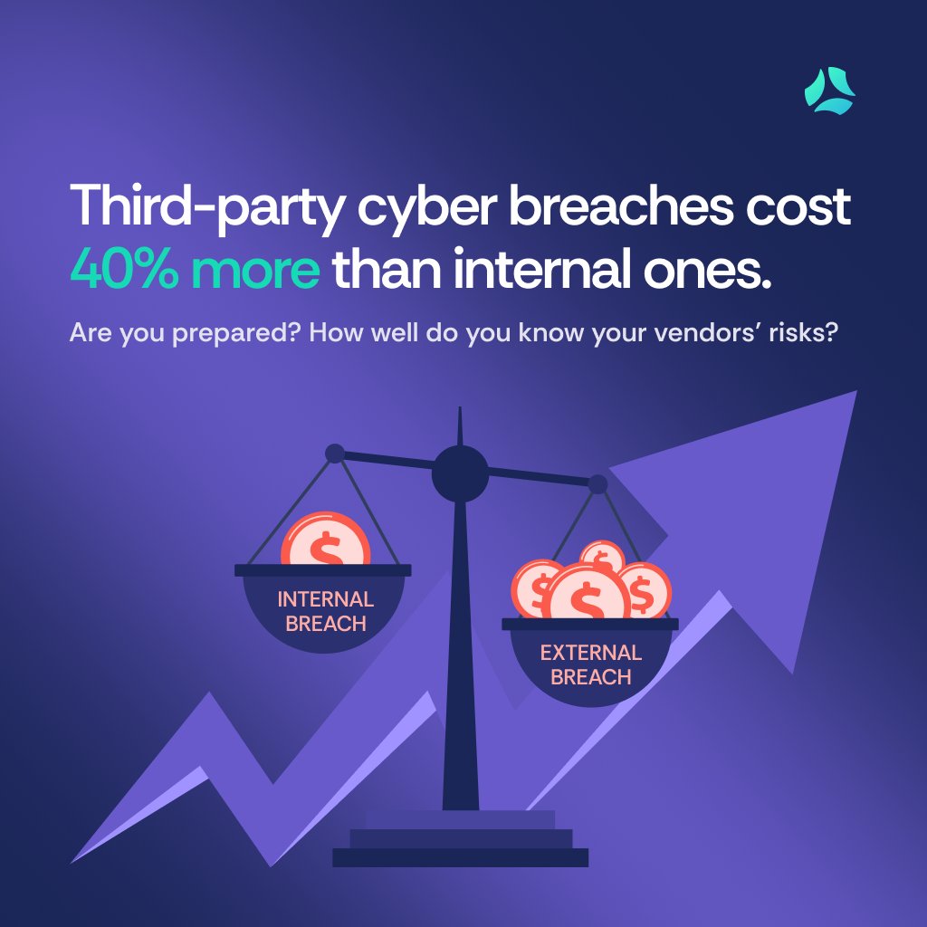 🔍 Are your vendors putting you at risk?
Third-party cyber breaches cost 40% more than internal ones. How well do you know your vendors’ risks? It’s time to prioritize proactive risk management!
#VendorManagement #Cybersecurity #AI #Compliance #Scrut #VSA