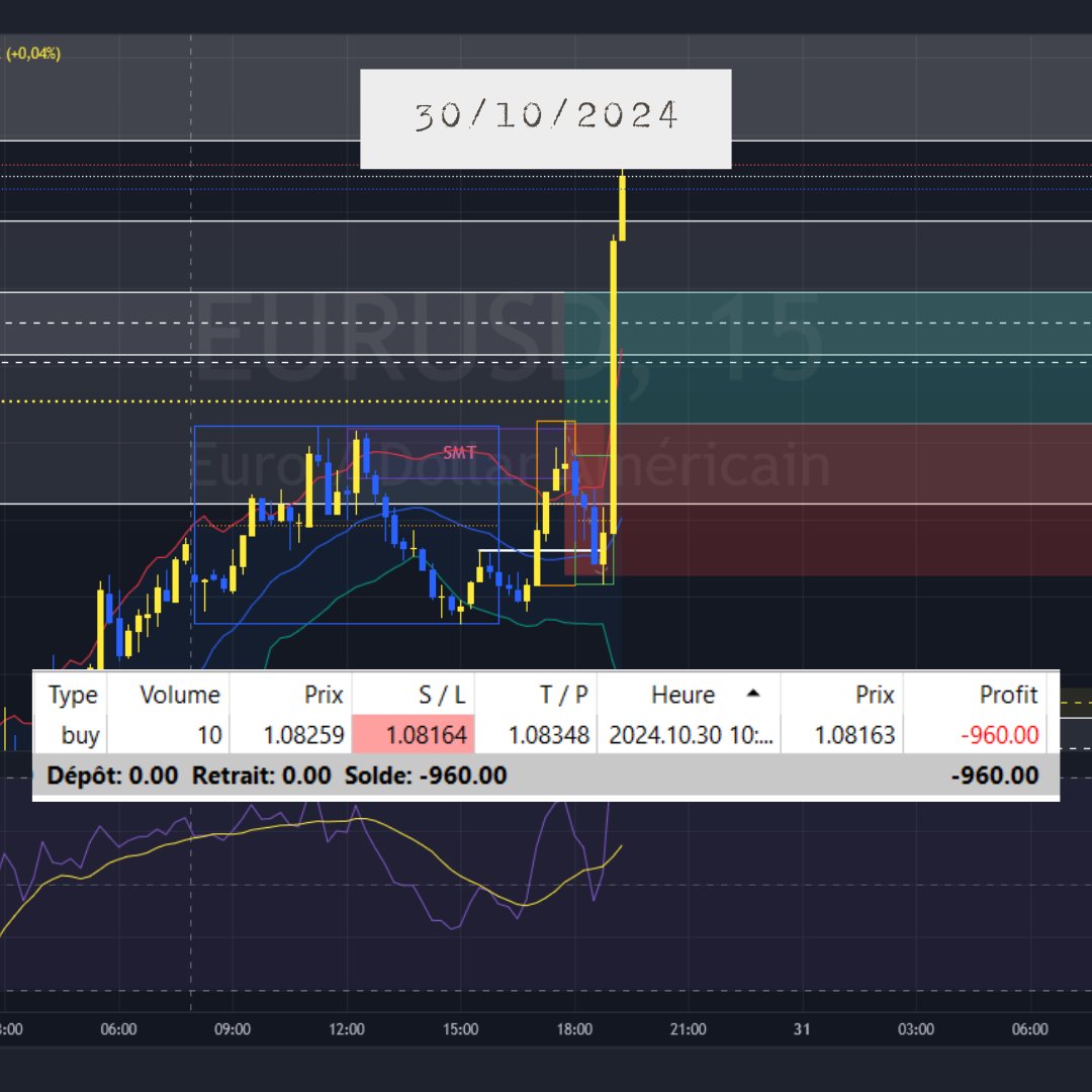 Knockoutpips's tweet photo. Missed the Bell 🥊⏱ | Wednesday Loss on Bad Timing

Wednesday hit hard analysis was on point, but the timing was off 📉. Lessons learned: it’s not just about direction, but precision too. Back to the game plan! 💪

#forex #propfirms #trading https://t.co/SFgwfK23ln