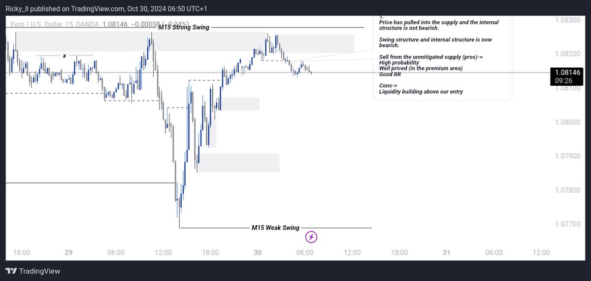 ricky__OK's tweet photo. Pre-session analysis.
EURUSD as pulled into the premium supply and now structure is aligned. Looking for sells during London session is not a bad idea, keep in mind liquidity is building above the M15 swing high.
M15 https://t.co/o4dxdYGnQT.
Share your ideas in the comments. https://t.co/hQXH06MwBR