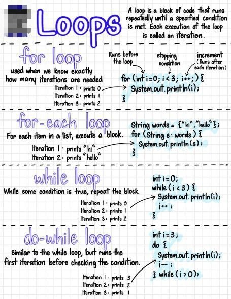 hamedesam_dev's tweet photo. ملخص بسيط لأنواع Loops في #البرمجة 👨🏻‍💻🚀 https://t.co/9rxANtODwj