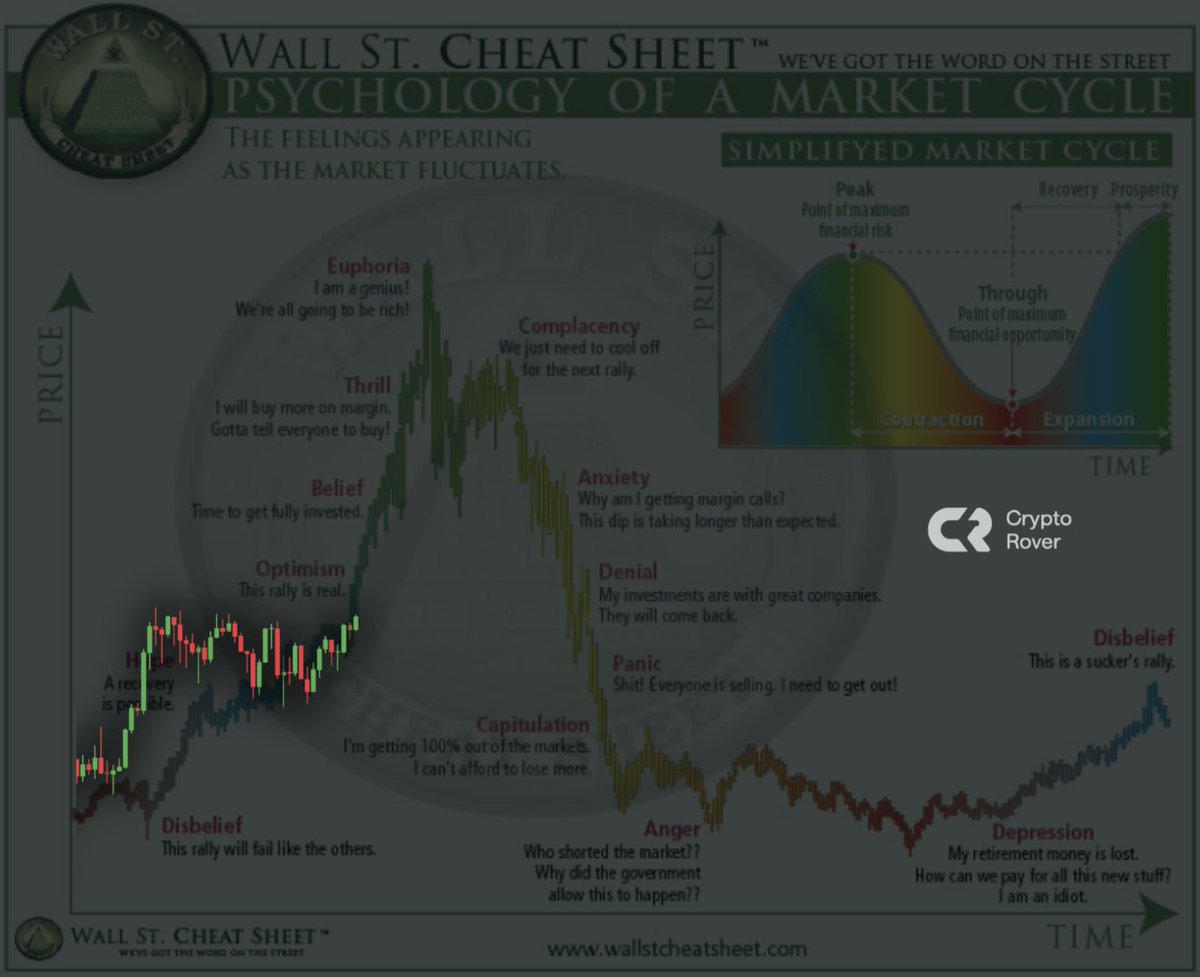 #Bitcoin entered optimism.🚀