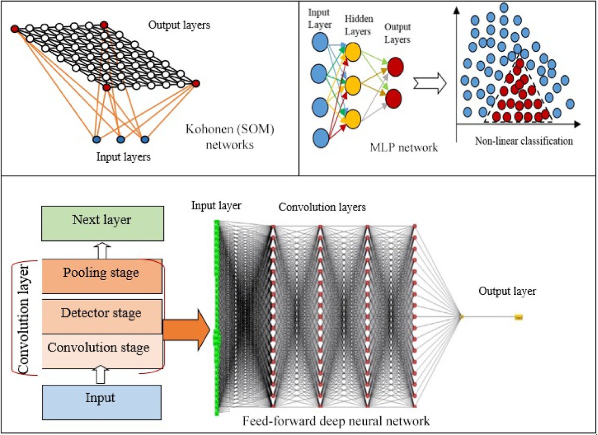 MaximumAcademic's tweet photo. #TIA 

This review explores machine learning for seed certification, highlighting algorithms like CNNs and SVMs for quick, accurate quality assessments, enhancing agricultural sustainability!

@PlantSciRes #SeedCertification #MachineLearning 

Details: https://t.co/fqOtqtZRzb https://t.co/kYUUlBm4Kd