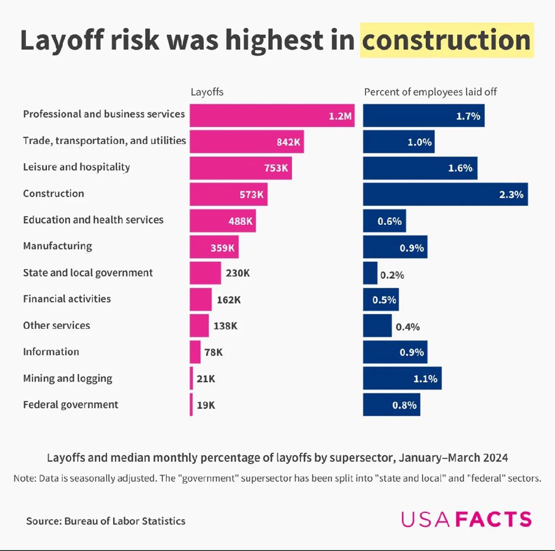 #Constitucion #industry #EconomicGrowth #unemployment #risk #JobSecurity #layoff #profession #MarketInsights #Engineering