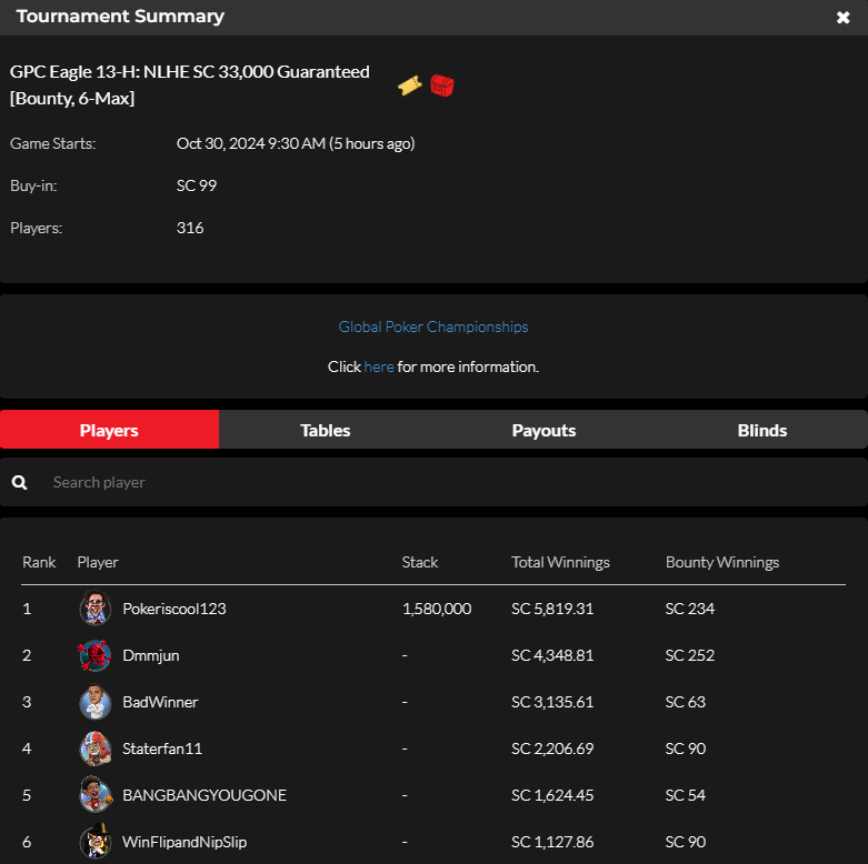 official_glp's tweet photo. #8AGLECUP October 29 Results (SWEEPS COIN) #GPCEAGLE #GLOBALPOKER 🦅🏆

https://t.co/b1p2bQSpST https://t.co/E5ob51p3Tg