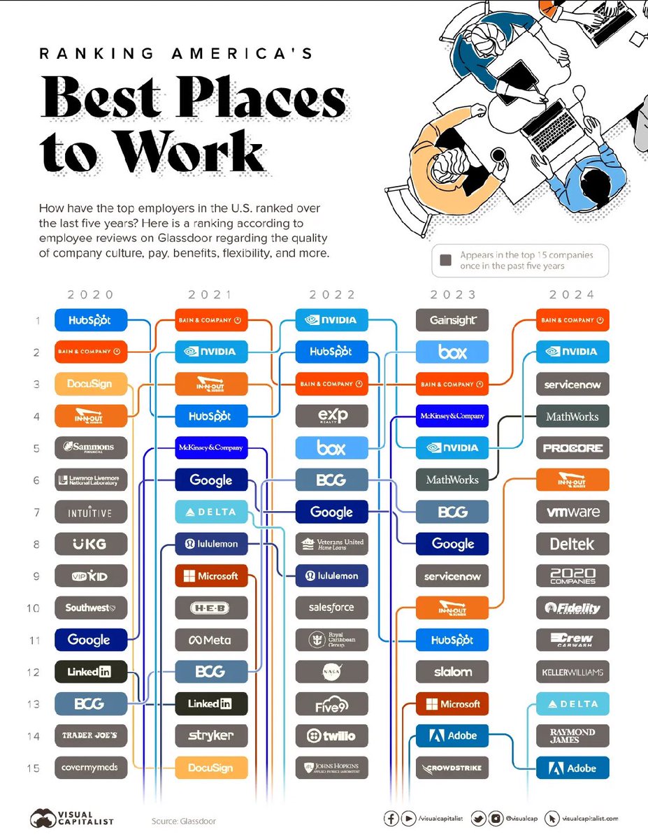 #bestplacetowork #careeradvice #CareerDevelopment #CareerGoals #CareerOpportunities #GoalSetting #growth #LifeLessons