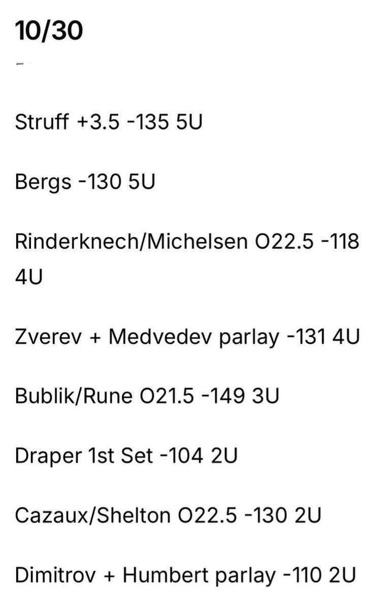 ItsCappersPicks's tweet image. #A11Bets

CBA
Shandong Kirin +4.5 (0.75u)

ATP
Medvedev + Zverev (1u)
Shelton + Humbert (0.5u)
Bergs ML (0.5u)

#Matchpointbets 
#Zyon