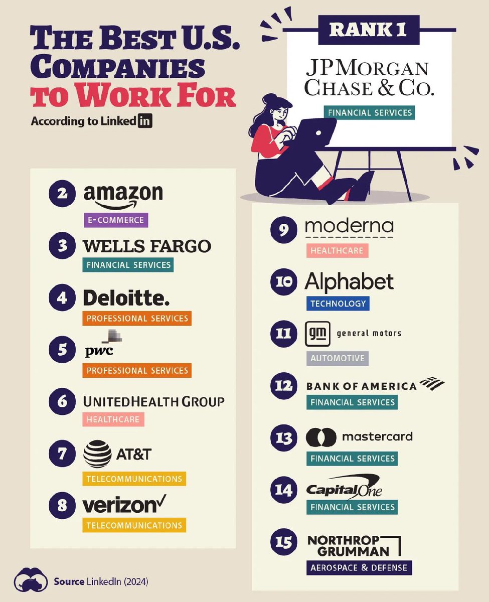 #WorkLifeBalance #bestplacetowork #CareerDevelopment #CareerDevelopment #CareerGrowth #CareerGoals #CareerOpportunities #careerplanning #CareerSuccess