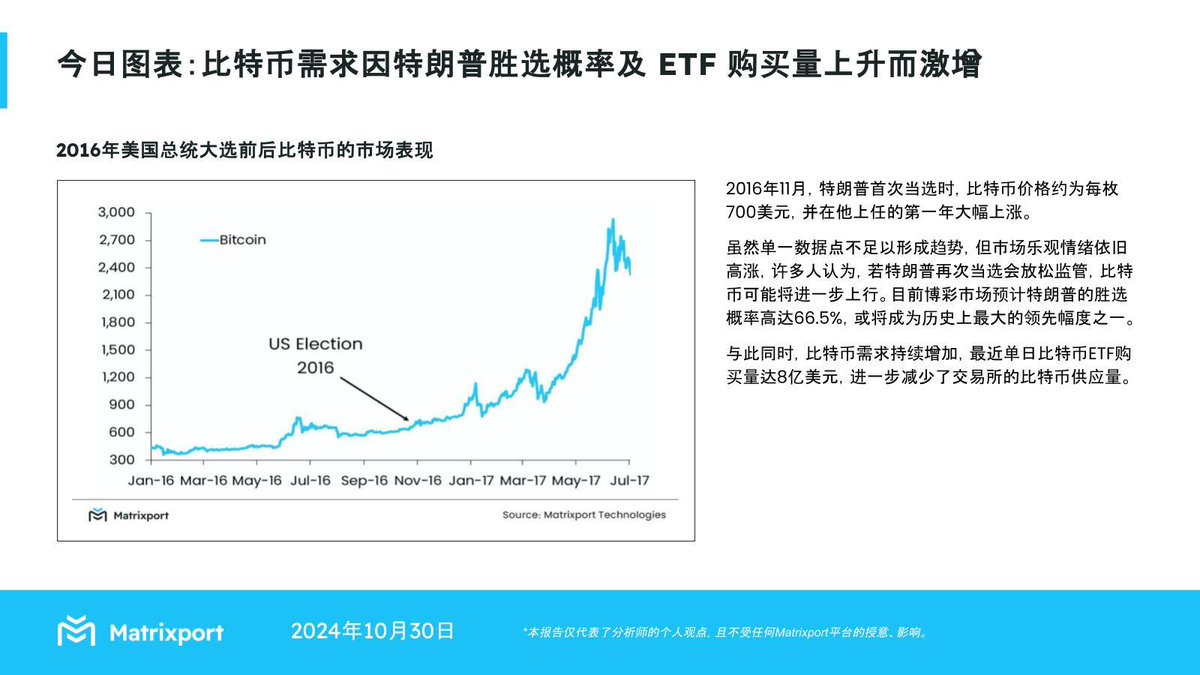 矩阵之门Matrixport官方华语on X