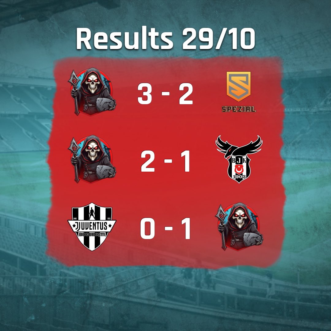 ReveniteDE's tweet photo. 📊 Results - 29/10/2024 📊

What a night for REVENITE! 
three hard-fought victories! 💥

✅ 3 - 2 vs. Spezial 
✅ 2 - 1 vs. BJK eSports 
✅ 1 - 0 vs. Juventus Bucuresti

Incredible team performance across the board—thank you to everyone who tuned in and supported us! 🚀⚽

#YNPA https://t.co/9x8F2q9mDC